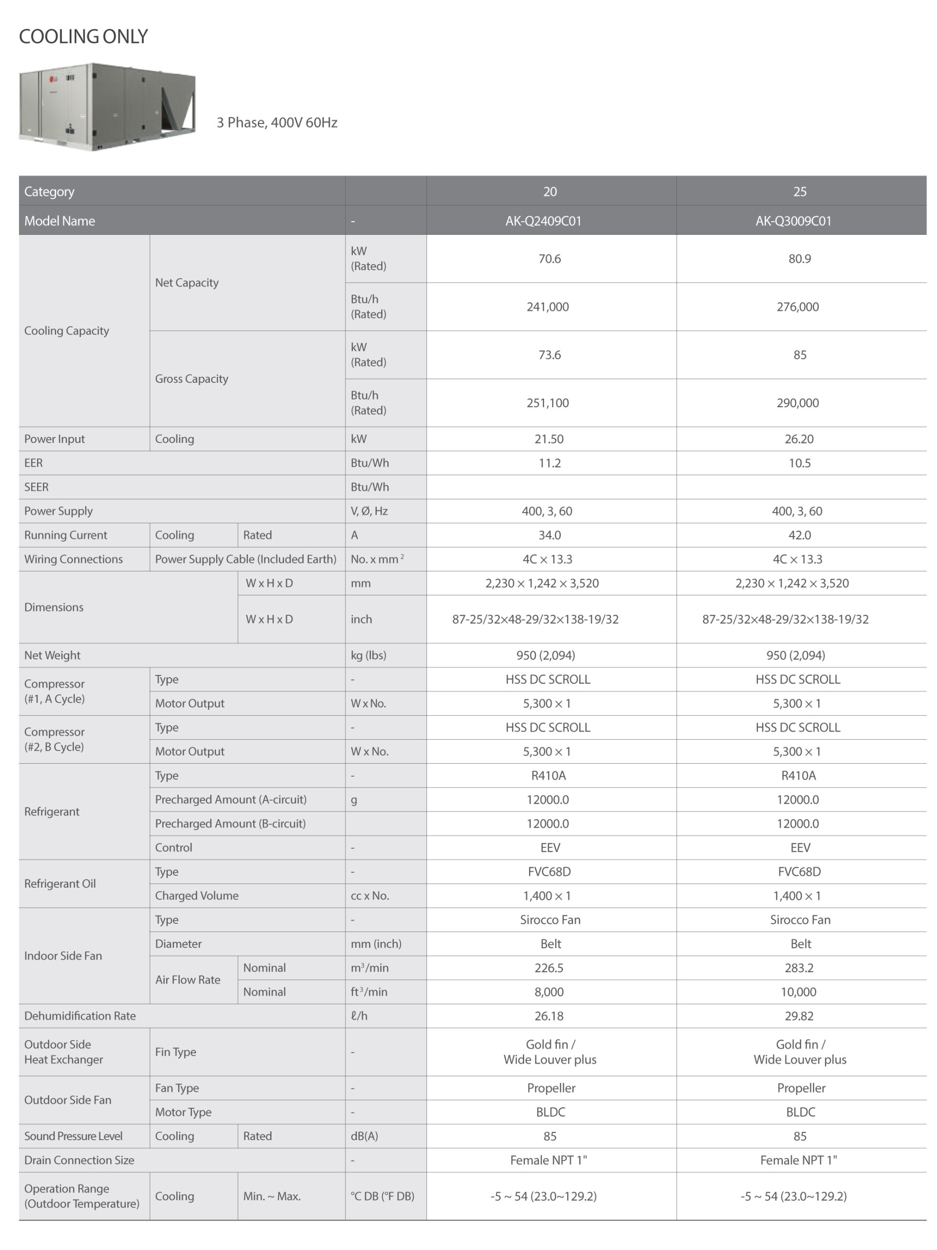 ال جي باكج 20 طن بارد فقط انفرتر كهرباء 380